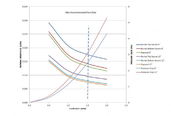 Certyfikowana przez ISO9001 aluminiowa płyta zimna w płynie do układu chłodzenia 6