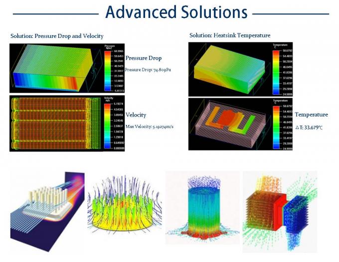 Certyfikowana przez ISO9001 aluminiowa płyta zimna w płynie do układu chłodzenia 7